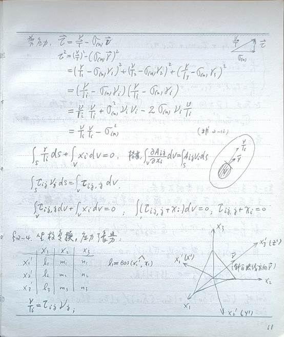 廖馆长课程笔记11